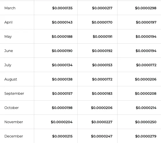 SHIB price prediction